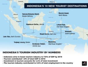 Ekonomi Kreatif dan Pertumbuhan Pariwisata Indonesia