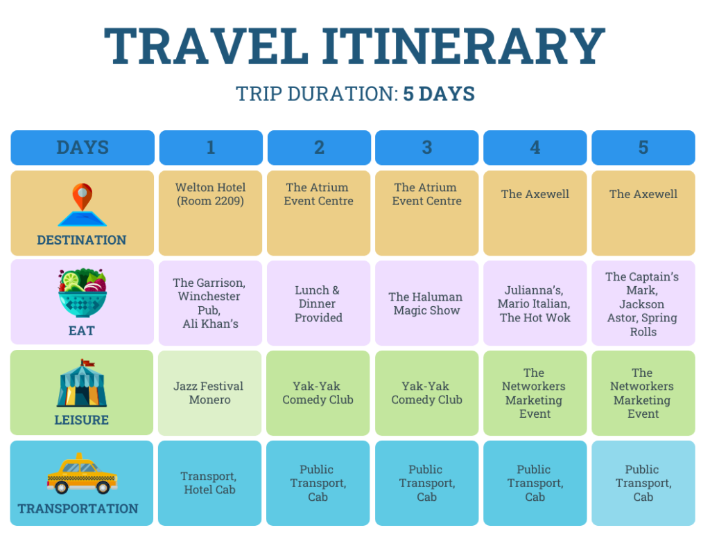 Merencanakan itinerary liburan ke negara impian selama sebulan