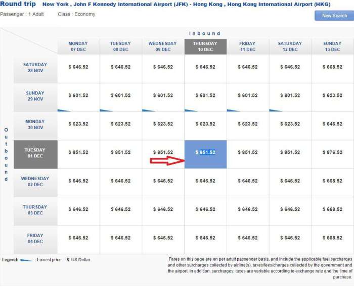Bounces ttgasia stimulate consumers