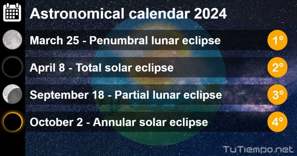 Kalender acara stargazing dan fenomena langit tahun ini