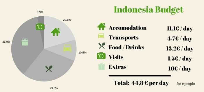 Rekomendasi negara tujuan wisata bebas visa untuk WNI budget backpacker