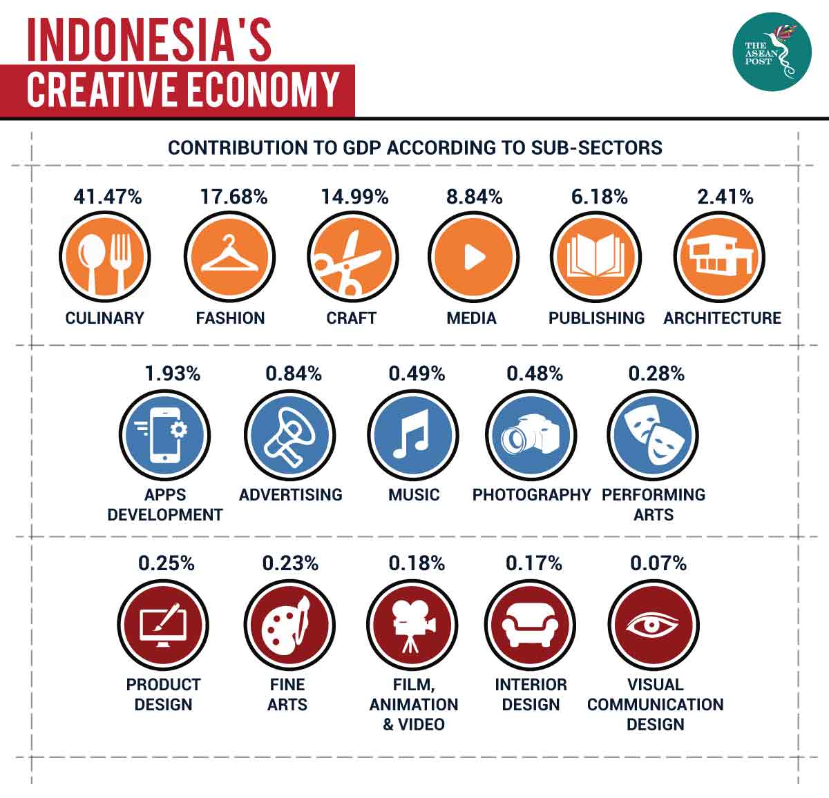 Bagaimana dampak ekonomi kreatif terhadap pertumbuhan pariwisata di Indonesia?
