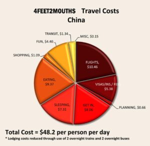 Biaya Liburan China 7 Hari Musim Panas vs Musim Dingin