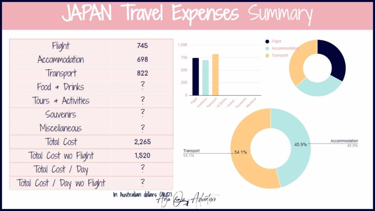 Biaya transportasi umum di Jepang selama liburan 2 minggu