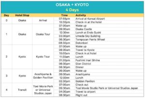 Bagaimana Merencanakan Itinerary Solo Trip Jepang Hemat