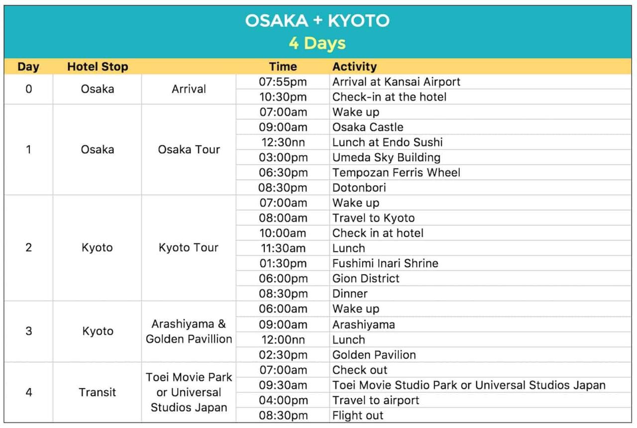 Membuat itinerary liburan jepang 5 hari dengan budget terbatas