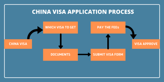 Perencanaan liburan ke China: Visa, tiket pesawat, dan akomodasi