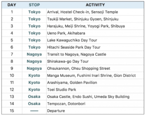 Itinerary Liburan Jepang 10 Hari Wisata Unik