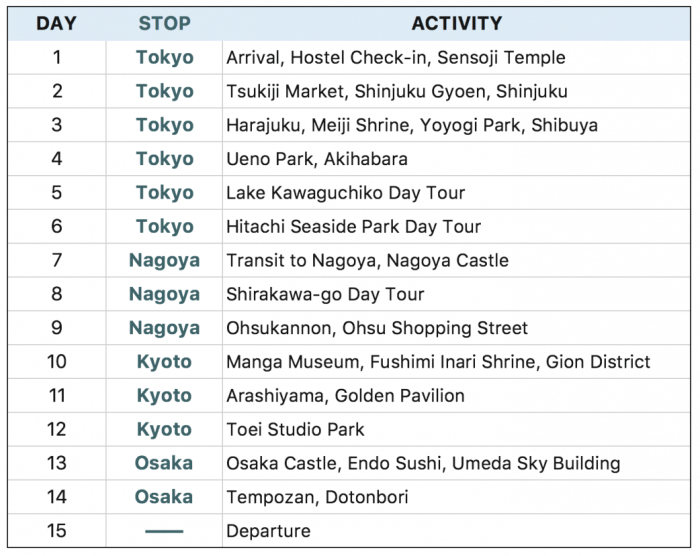 Itinerary liburan jepang 10 hari dengan budget 10 juta rupiah