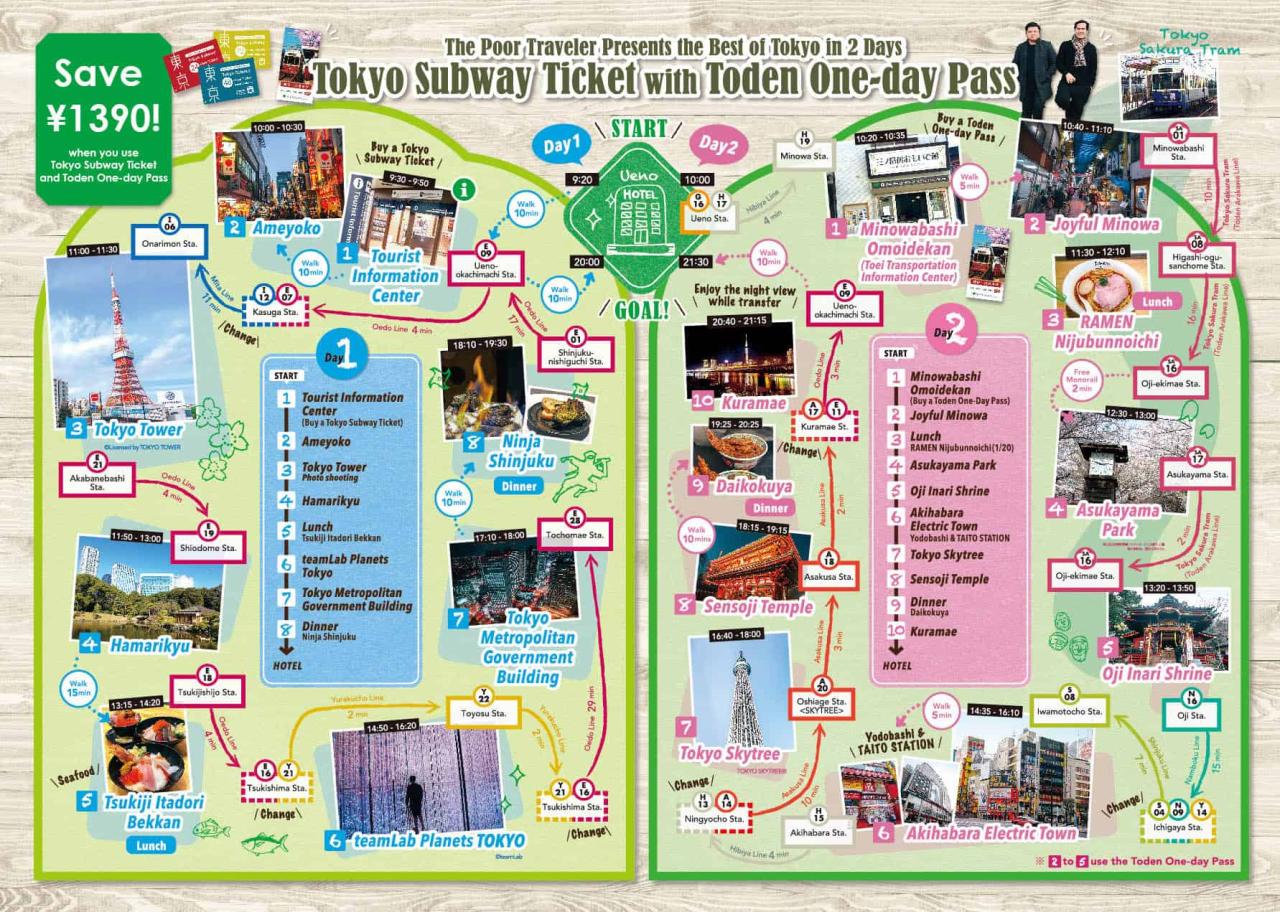 Itinerary travel day template osaka kyoto days sample nara japan tokyo itineraries templates visiting poor traveler budget