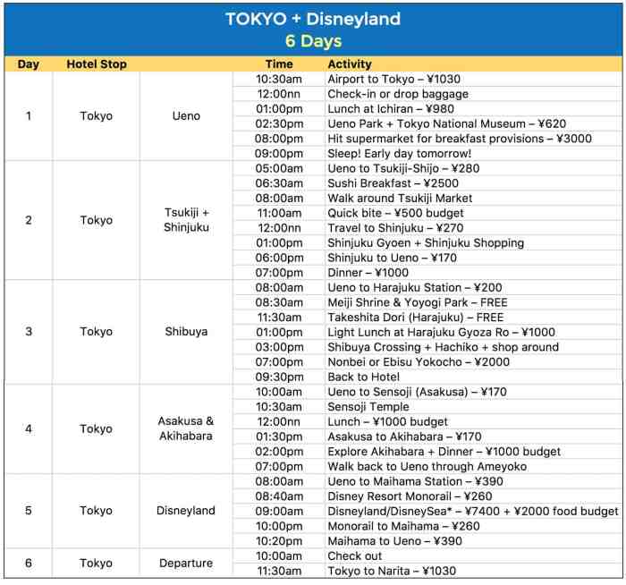 Itinerary itineraries disneyland osaka kyoto yokohama thepoortraveler traveling spreadsheet