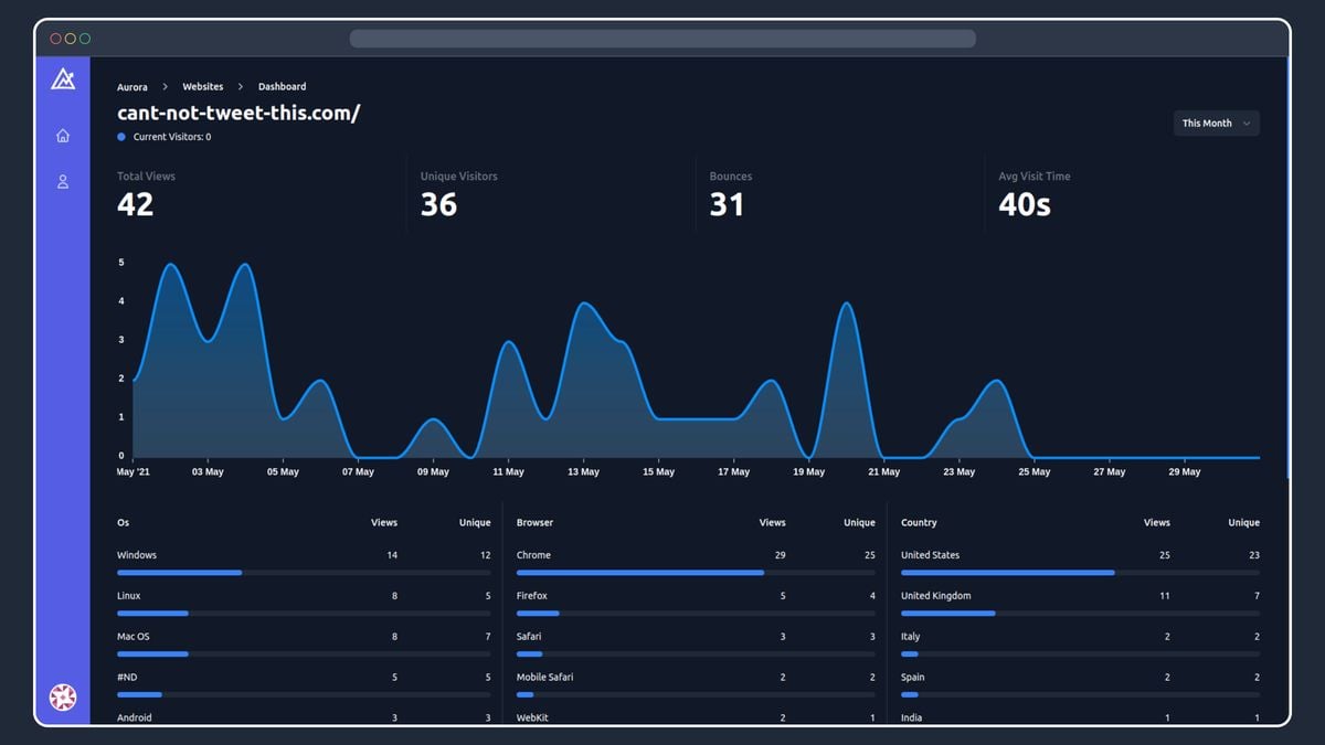 Aplikasi terbaik untuk memprediksi dan melacak aurora