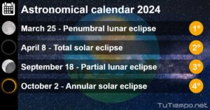 Kalender Acara Stargazing & Fenomena Langit Tahun Ini