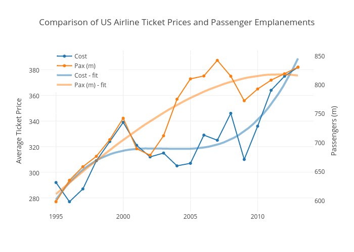 Nippon airways airlines japan vs