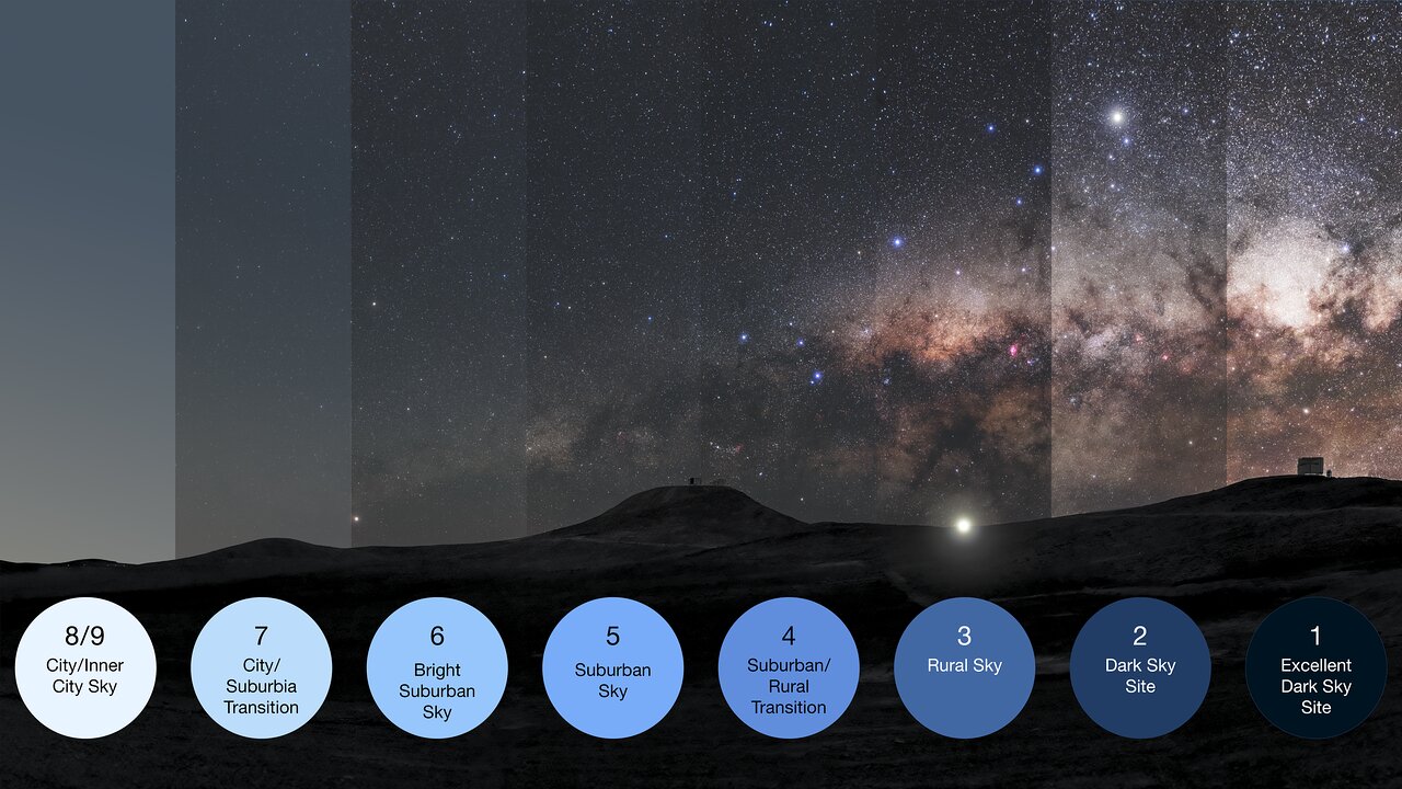 Light pollution understanding health environmental benefits