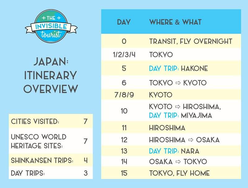 Itinerary liburan Jepang 10 hari mengunjungi tempat wisata unik