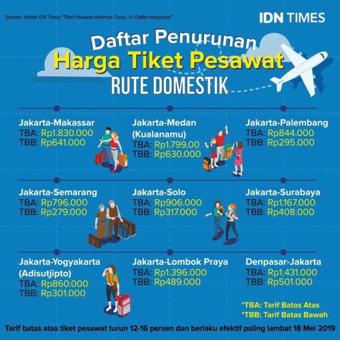 Tiket pesawat traveloka