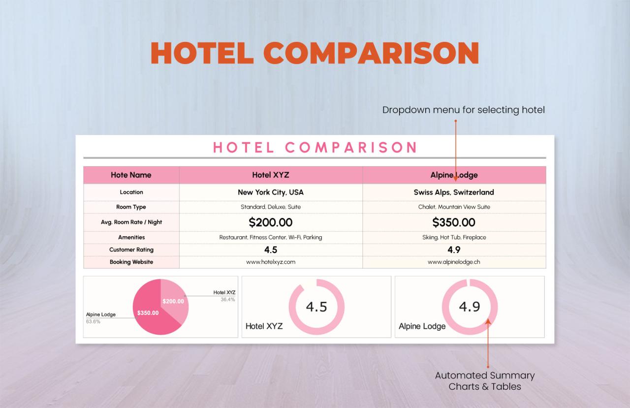 Hotel price index prices trivago european increase sharply shows hospitalitynet