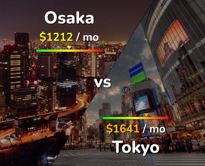 Perbandingan biaya hidup di tokyo dan osaka untuk liburan