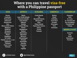 Destinasi Wisata Bebas Visa Biaya Hidup & Transportasi Murah
