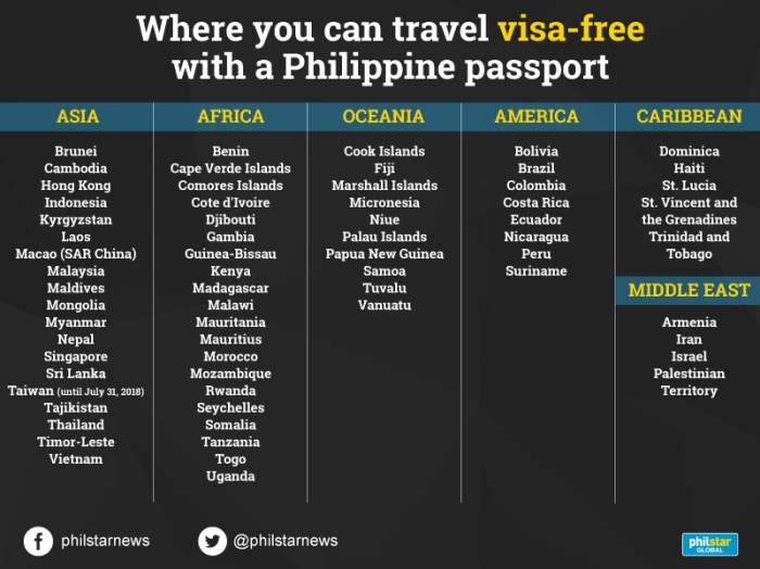 Visa bebas infografik katadata