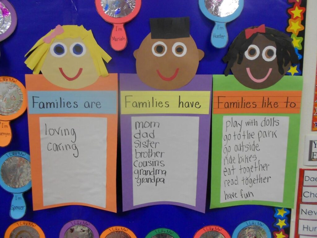 Family preschool theme families unit activities kindergarten ideas crafts friends classroom kids week board we lesson themes creative curriculum many