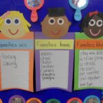 Family preschool theme families unit activities kindergarten ideas crafts friends classroom kids week board we lesson themes creative curriculum many